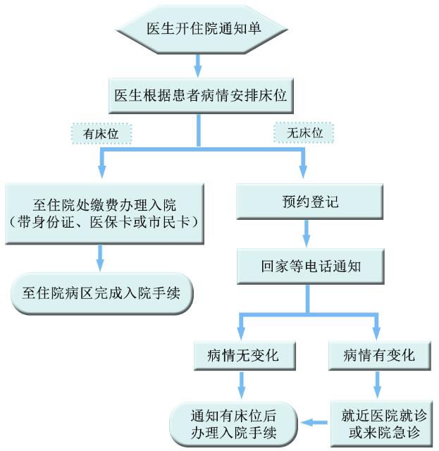 浙江省肿瘤医院