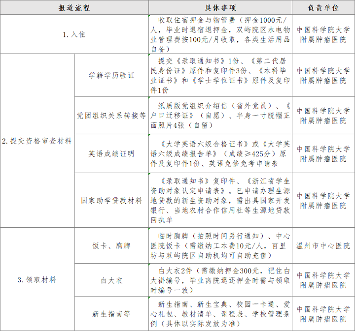 2021级研究生报到指南一.png 2021级研究生报到指南一.png