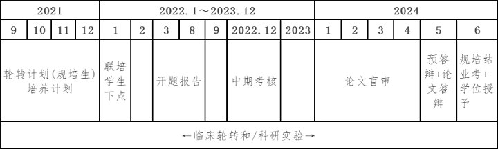2021级研究生报到指南二.png 2021级研究生报到指南二.png
